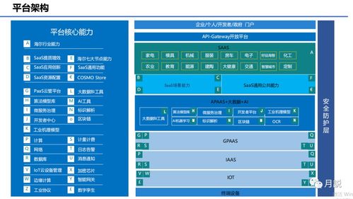 2023年中國工業(yè)互聯(lián)網(wǎng)技術(shù)發(fā)展的十大科技趨勢及其在中小企業(yè)網(wǎng)站推廣中的應(yīng)用