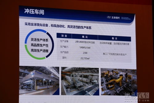 北京現代滄州工廠開工促進區域經濟，中小企業網站推廣成新機遇