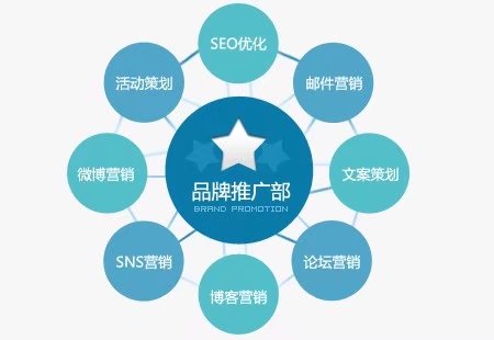老板給1000萬做推廣，北京中小企業(yè)如何做出好效果？